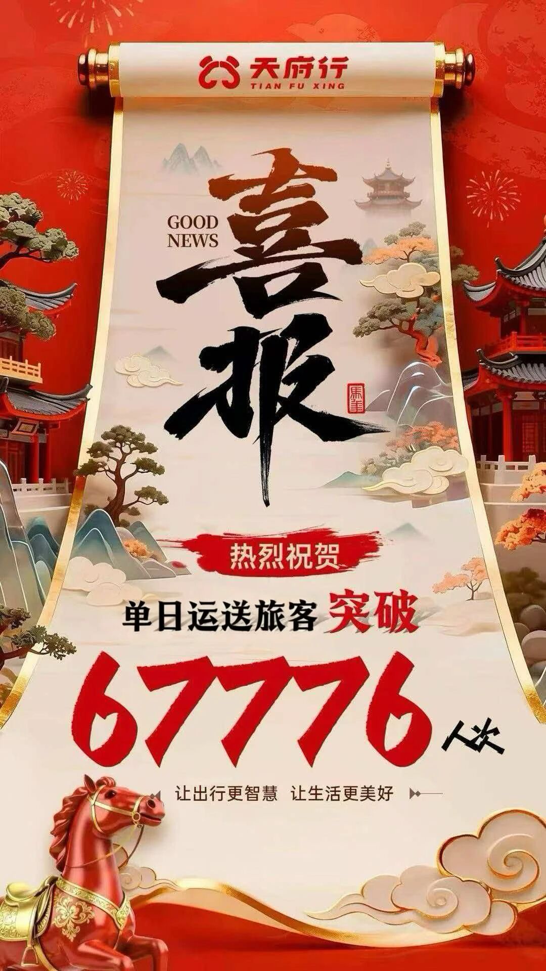 再攀新高！天府行平台单日客流破6.7万